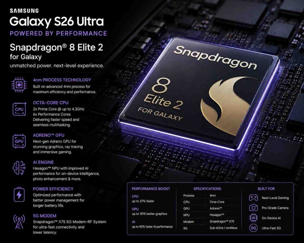 galaxy s26 ultra processor snapdragon 8 elite 2