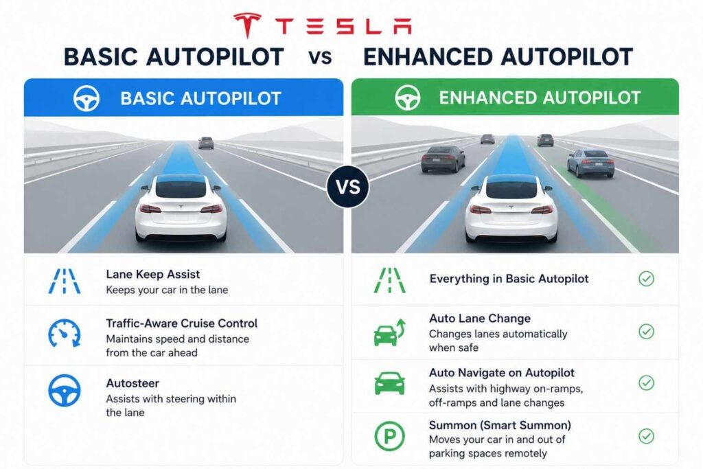 Basic Autopilot vs. Enhanced Autopilot