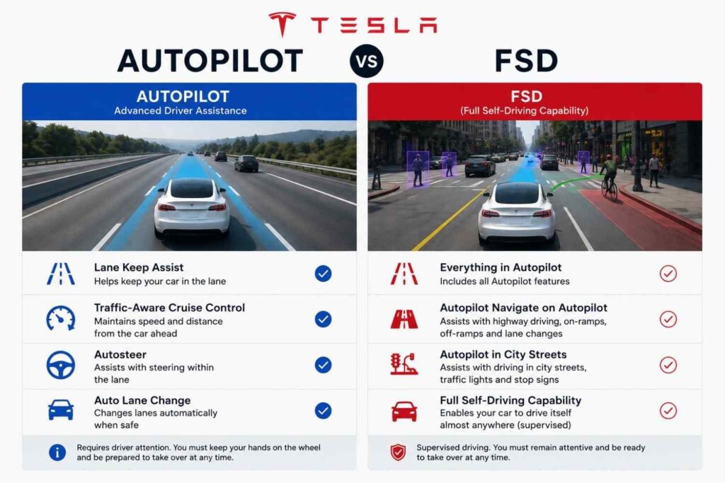 Tesla Autopilot vs. FSD
